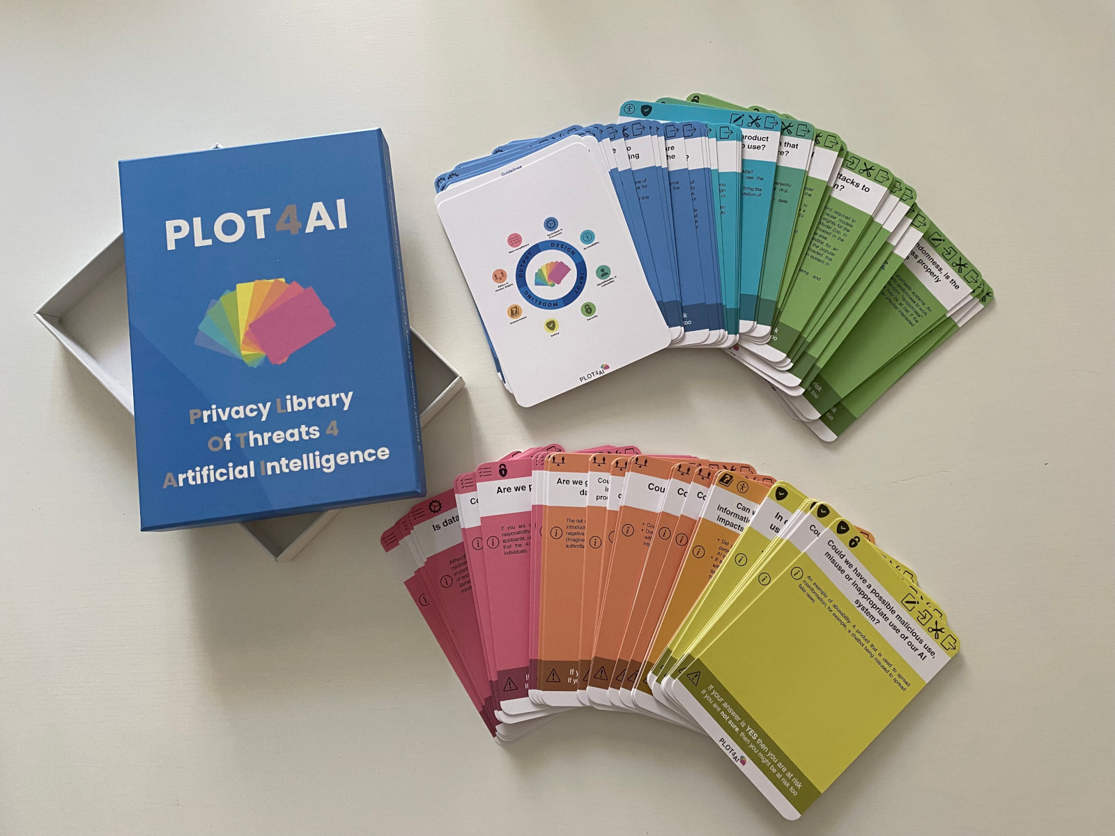 plot4ai card game displayed on a table