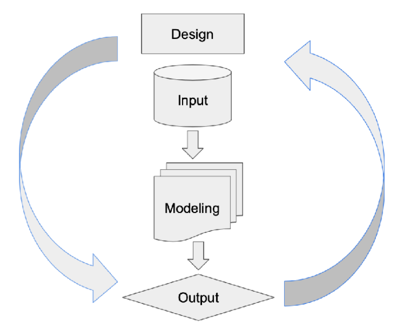 Data Flow Diagram