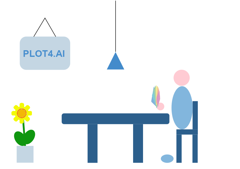 how to get started with plot4ai