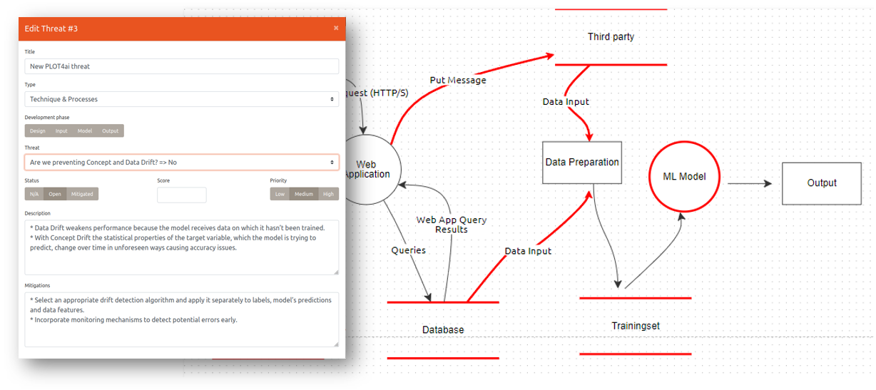 Threat Dragon Example
